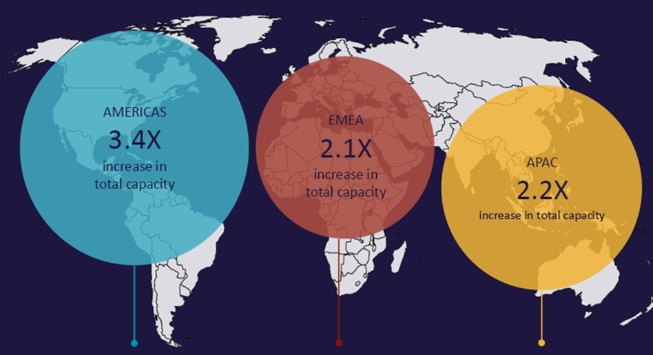 Global Data Center Markets_Infogram.png