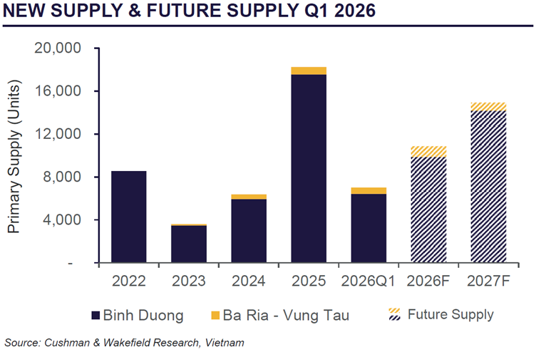 new supply & future supply 2.png