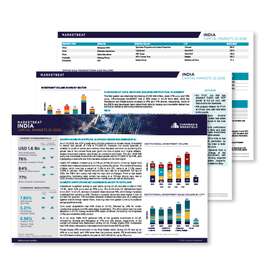 India Q1 2026 Investment MarketBeat Thumbnails