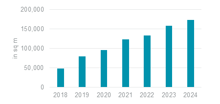 Flexible Office Space Chart.png