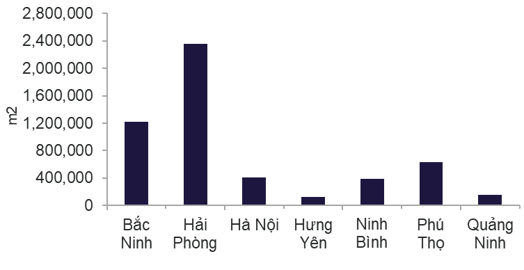 NGUỒN CUNG HIỆN HỮU TÍCH LŨY, Q4 2025 MB 2.png