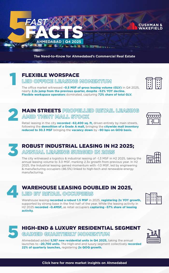 Fast Five Facts Q4 2025 Ahmedabad