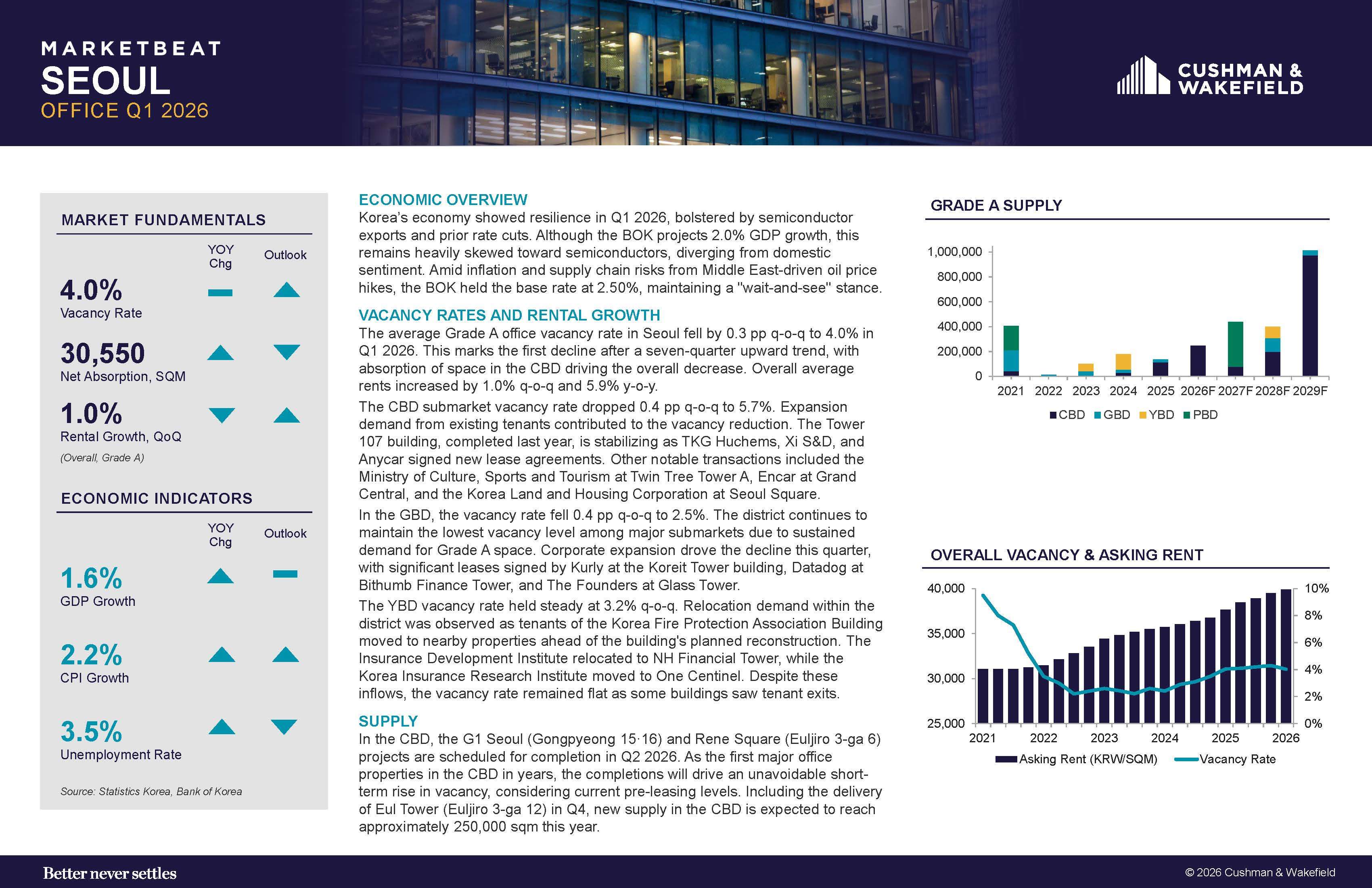 2026 Q1 Seoul Office Marketbeat_eng-report.jpg