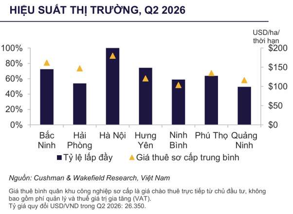 NHU CẦU TỶ LỆ LẤP ĐẦY SUY GIẢM TRONG BỐI CẢNH NGUỒN CUNG TĂNG.png