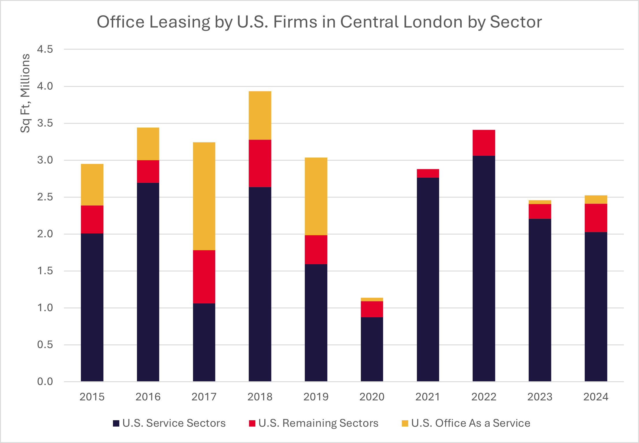 Chart 2 Central London Data.png