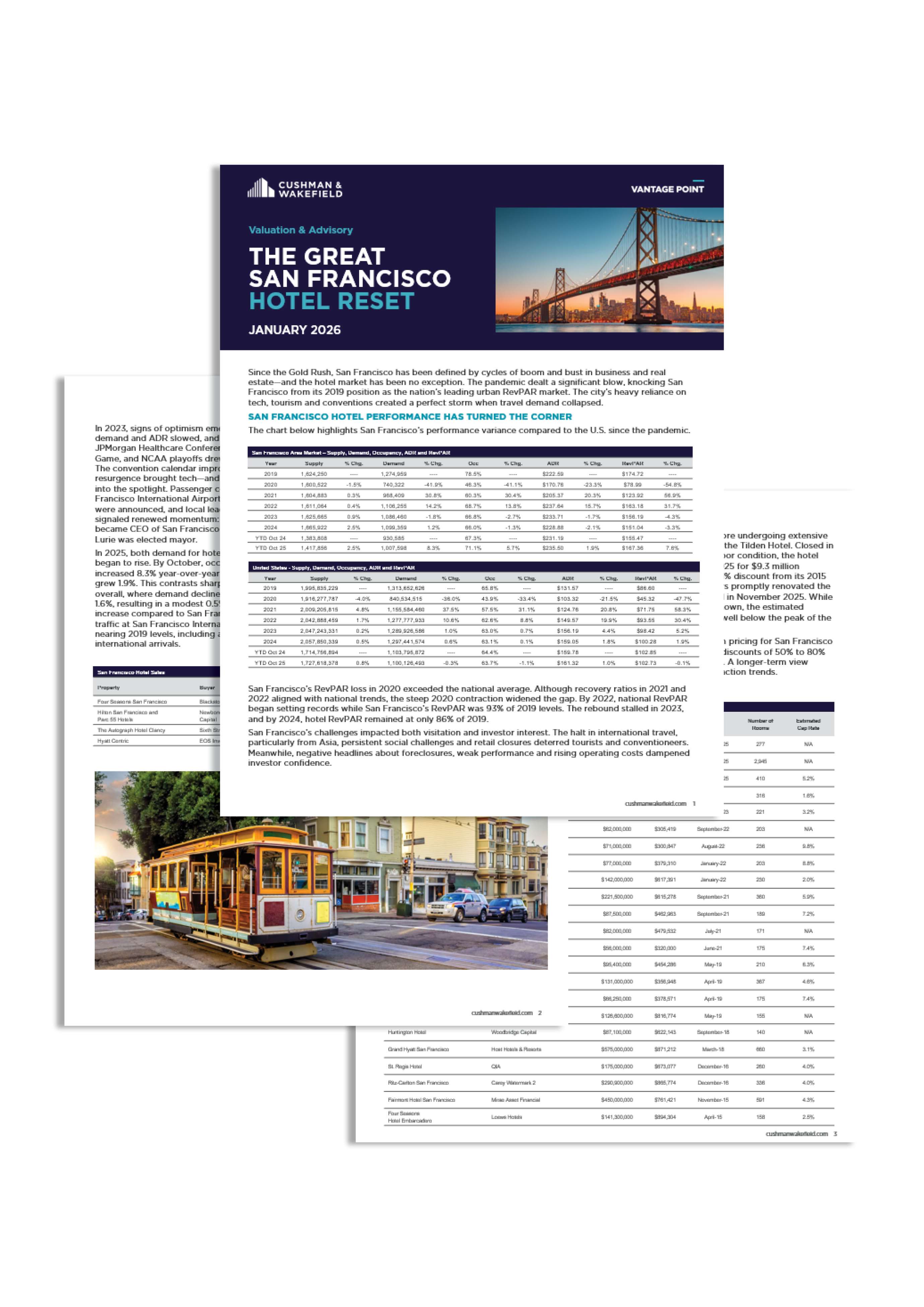 San Fran Hotel Reset Report Thumbnail.jpg