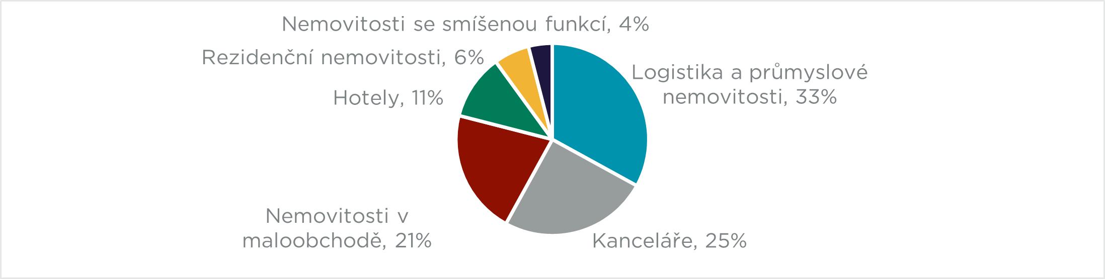 Chart1-Sector-Breakdown.png