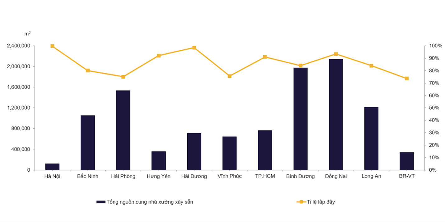 Existing BSF Supply Q2 2025_VN.png