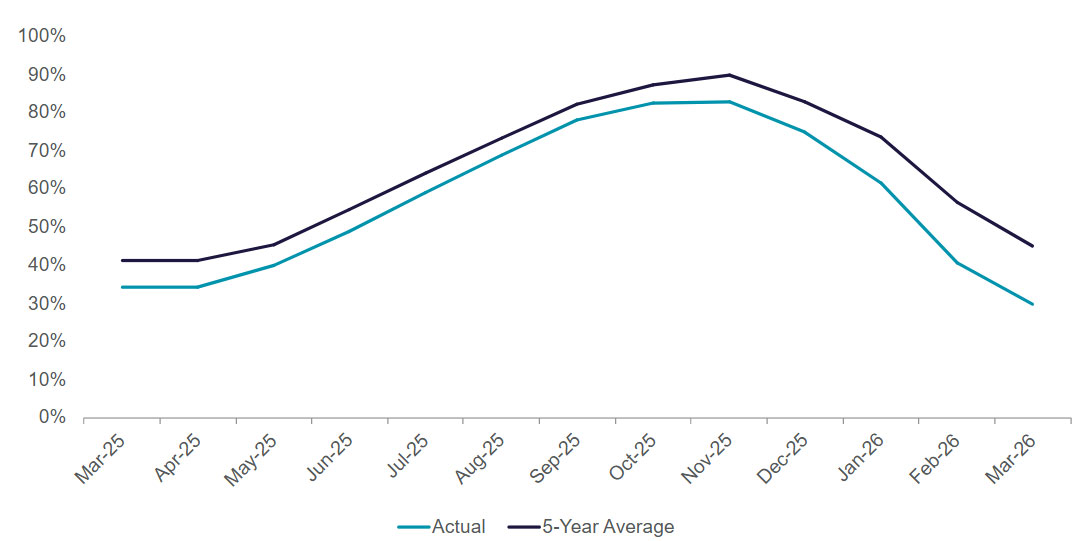 EMEA-Fig2