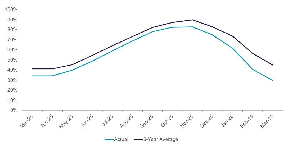 EMEA-Fig2
