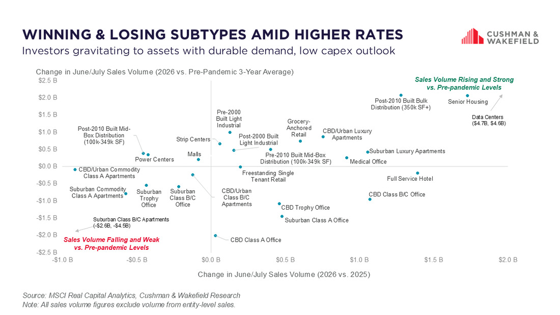 Market Matters 2026 September Diving Deeper Charts