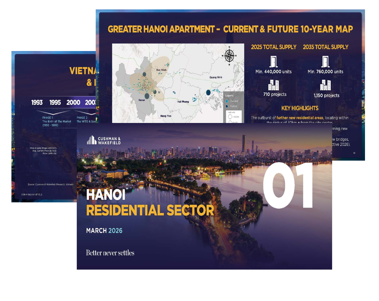HANOI REAL ESTATE MARKET REVIEW