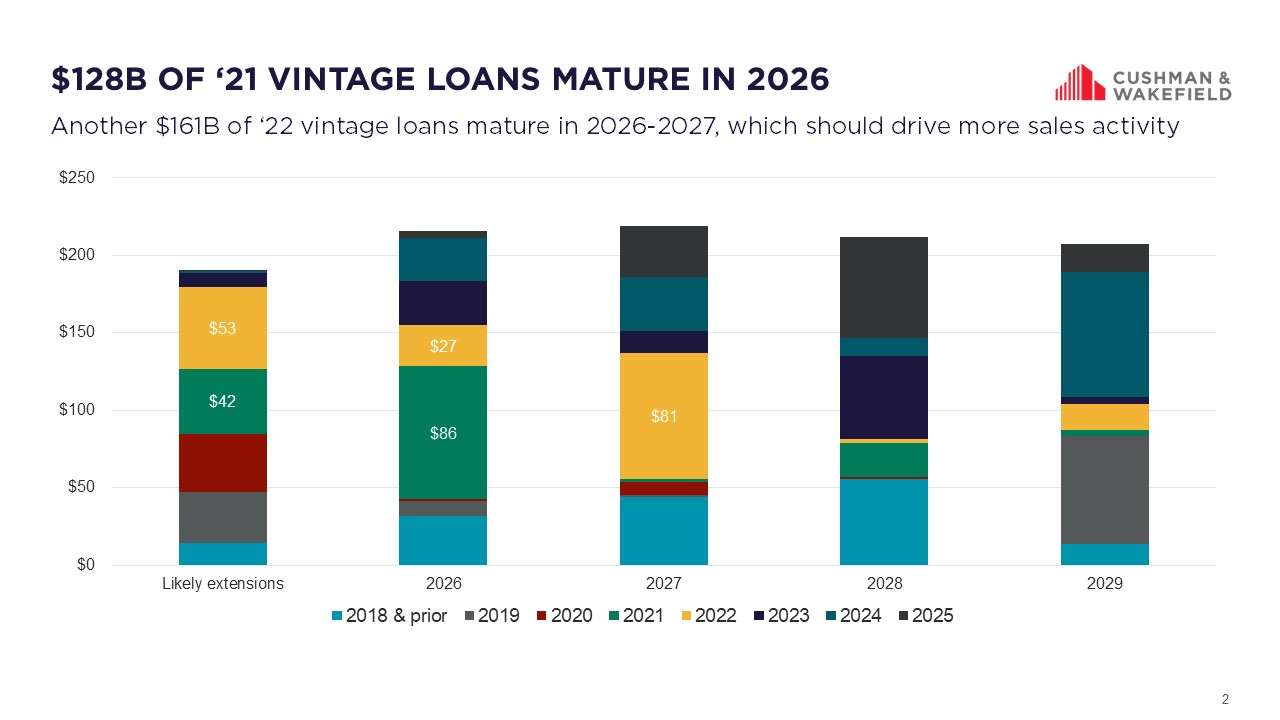 market matters may 2026 Slide2.jpg
