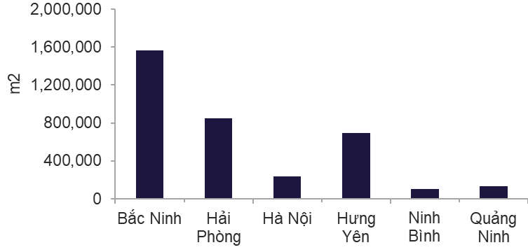 NGUỒN CUNG HIỆN HỮU TÍCH LŨY, Q4 2025 MB 3.png