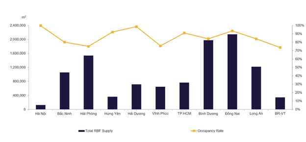 Existing BSF Supply Q2 2025.png