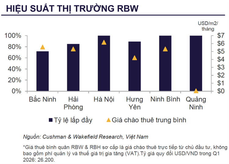 hieu suat thi truong RBW.png