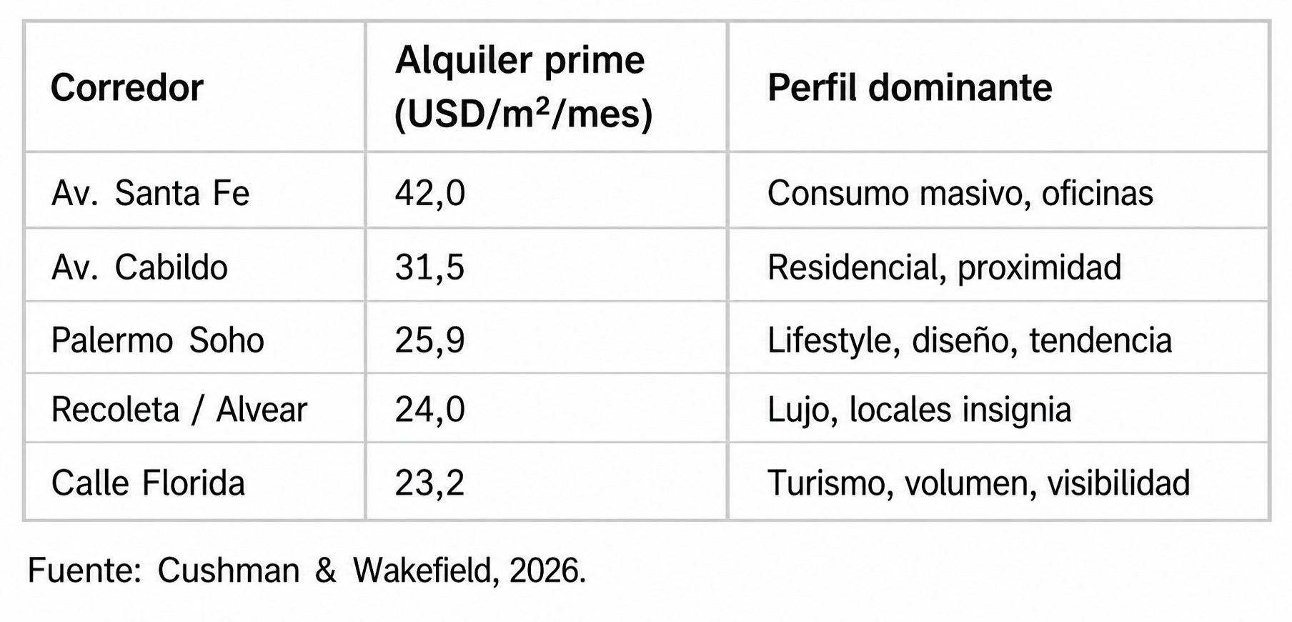 nota web argentina el m2 que define una marca insight 