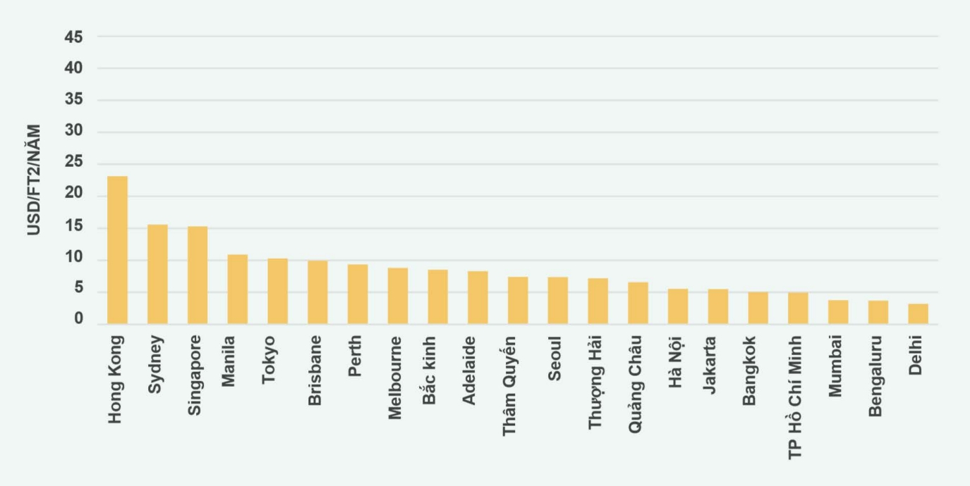 Waypoint Chart VNM.jpeg