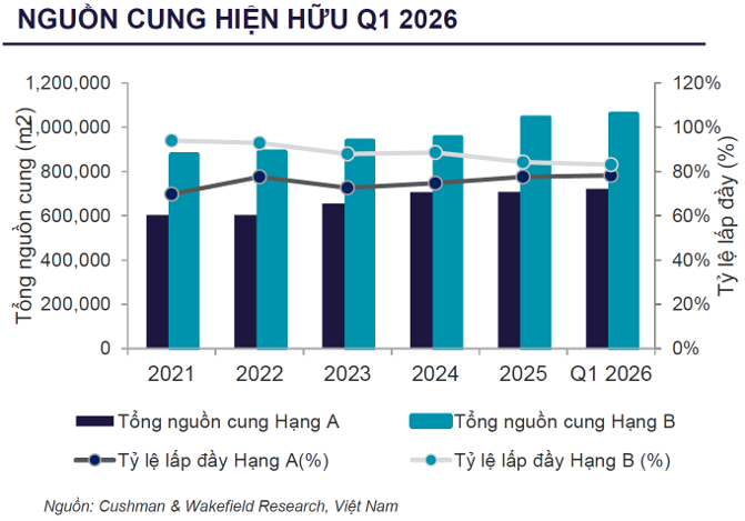 nguon cung hien huu Q1 2026.png