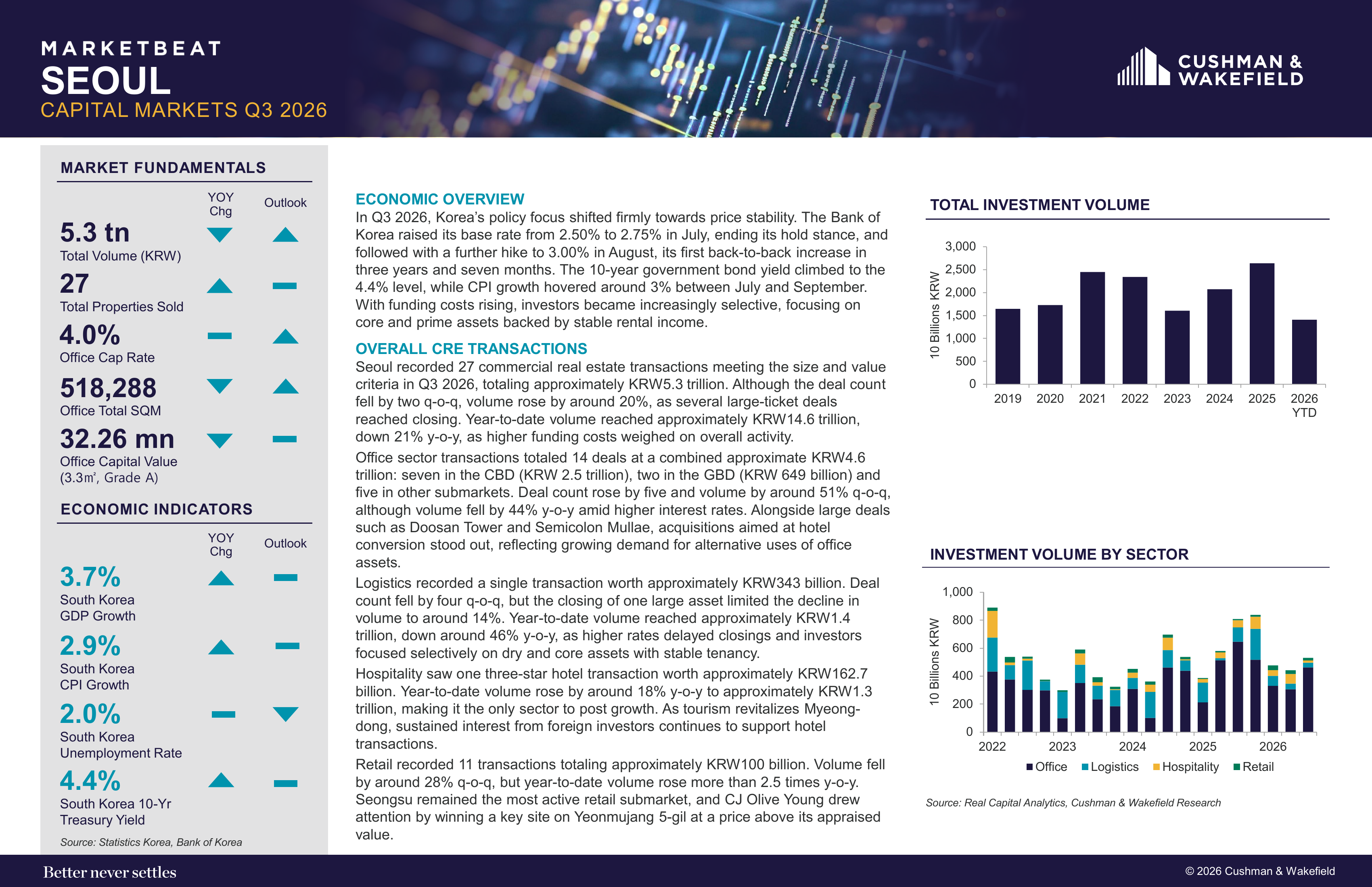 South Korea Seoul Capital Market Q3 2026 ENG