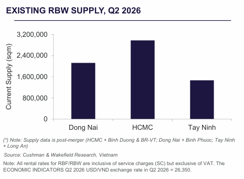 SUPPLY SUPPLY HELD STEADY WITH NO NEW PROJECT ADDED.png