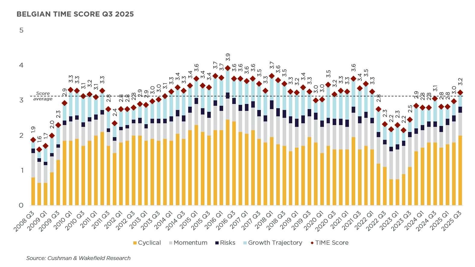 European Atlas Investment Q3 - Belgium graph 2.png