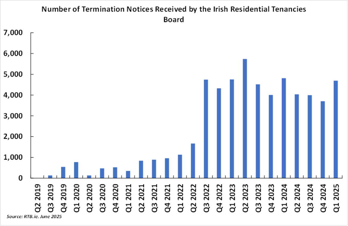 irish residential tenancies board.png