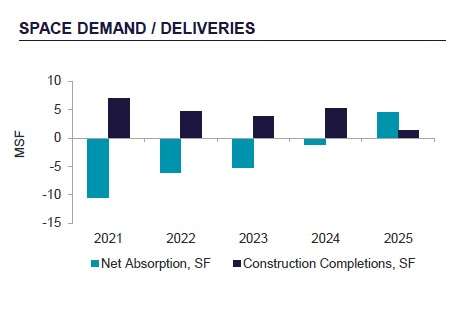 office-space-demand-canada-q3-2025.jpg