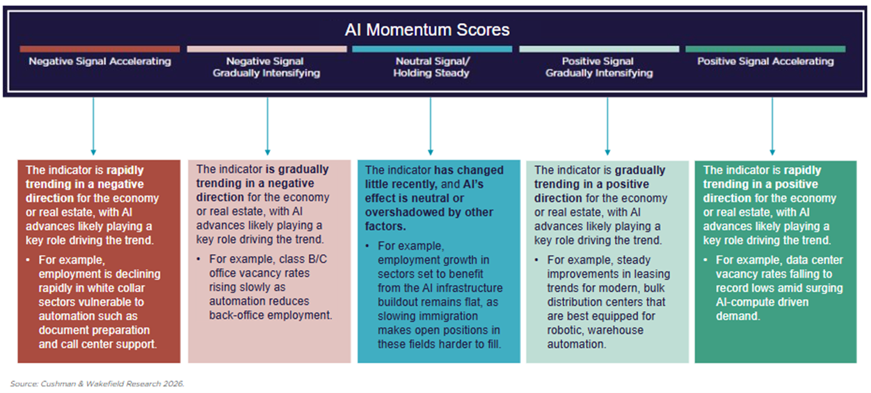 ai-momentum-scores.png