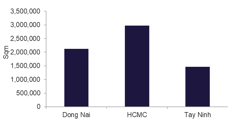 EXISTING RBW SUPPLY, Q4 2025.png
