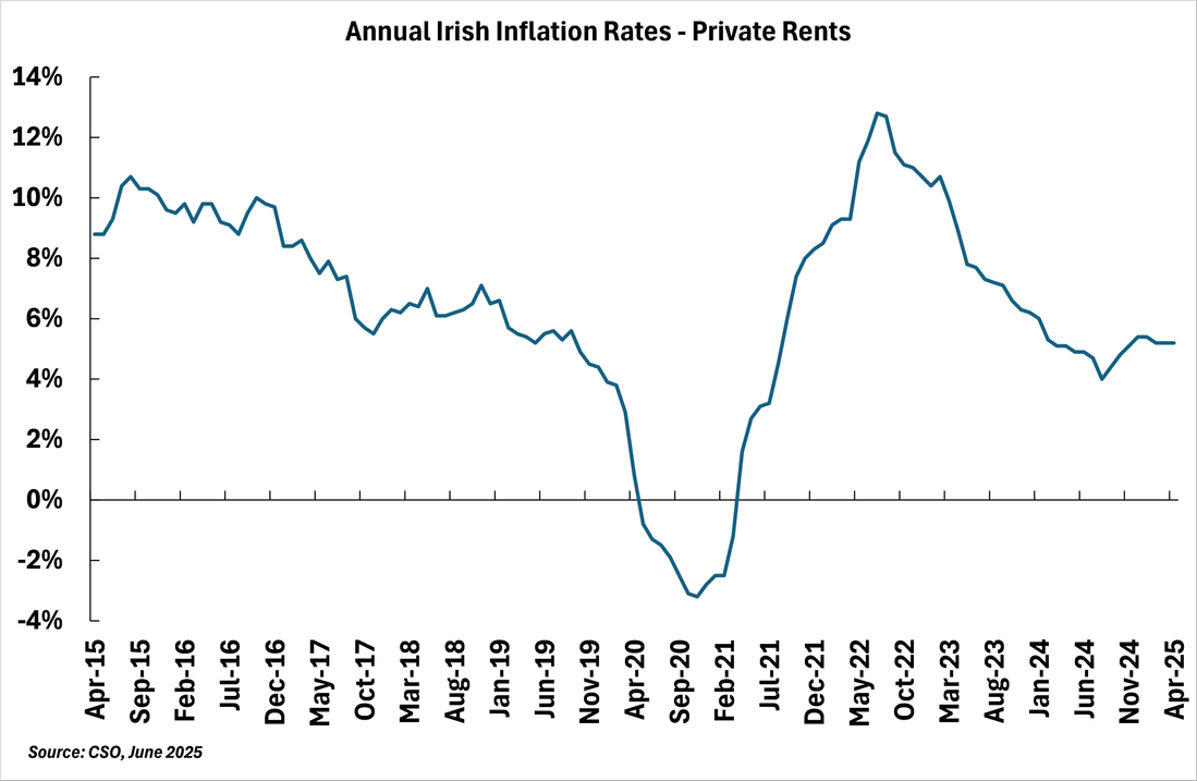 annual irish inflation rates.png