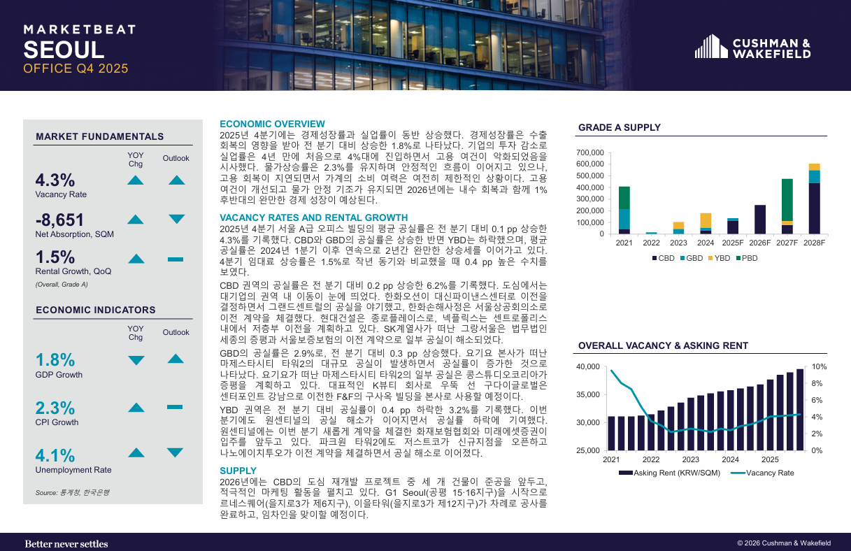 South Korea- Seoul- Office Q4 2025_front image_KOR.png