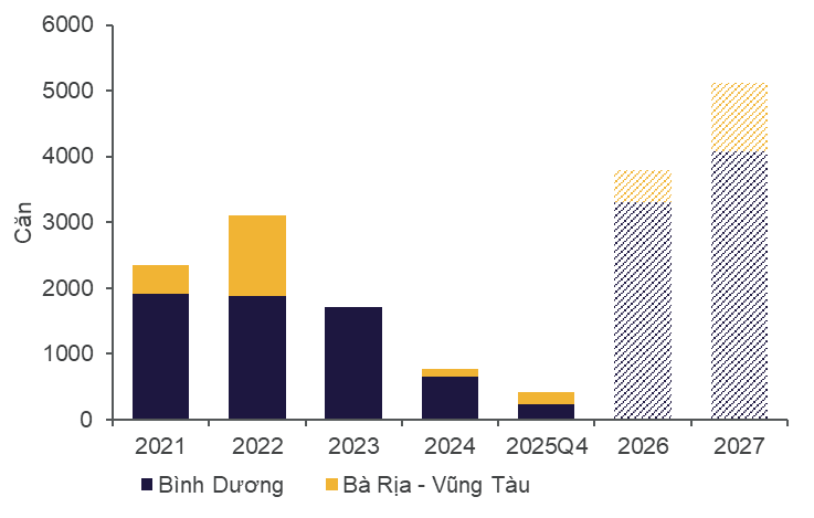 Nguồn Cung Mới & Nguồn Cung Tương Lai Q4 2025 1.png