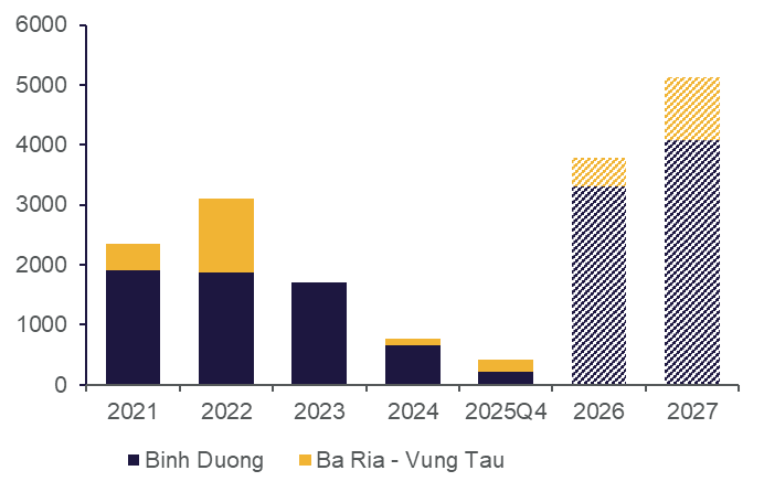 New Supply & Future Supply Q4 2025 2.png